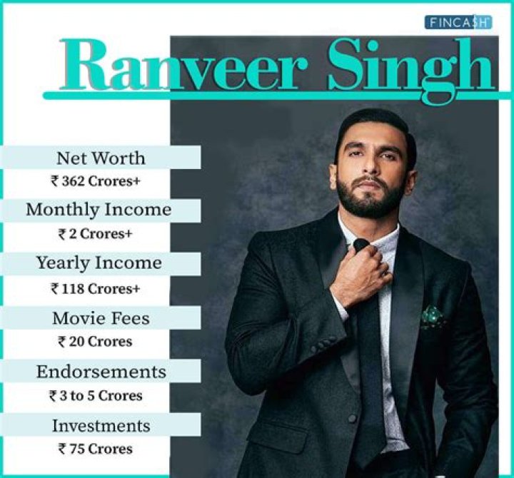 Rajinder Singh Net Worth (2024) | wallmine