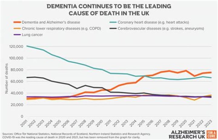 Rallying before death? | Dementia Support Forum