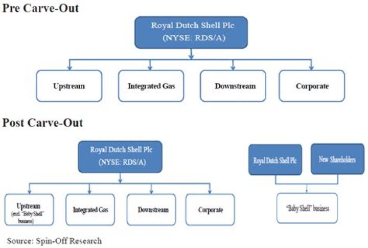
RDS-A
Royal Dutch Shell PLC Compare
