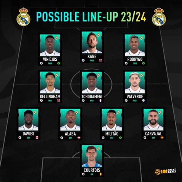 Real Betis Balompié - Detailed squad 23/24