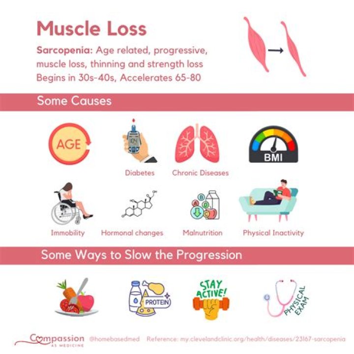 Reasons You're Losing Muscle - AskMen