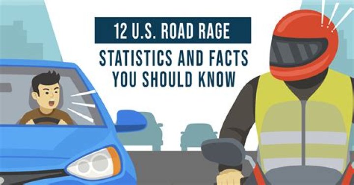 Road Rage Statistics - AskMen