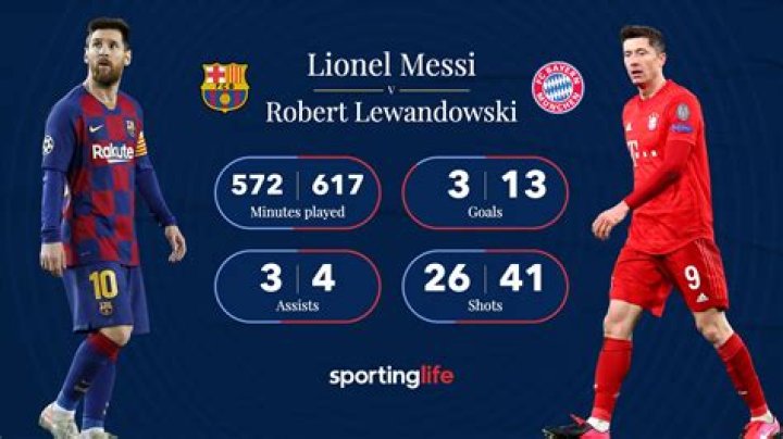 Robert Lewandowski - Stats 21/22