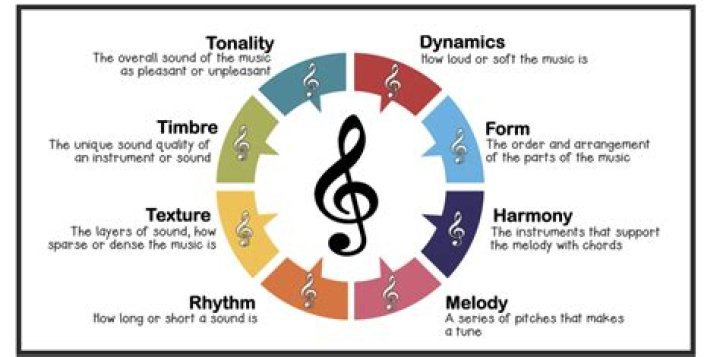 Rock Son: The Melodic Journey Of A Legendary Music Genre