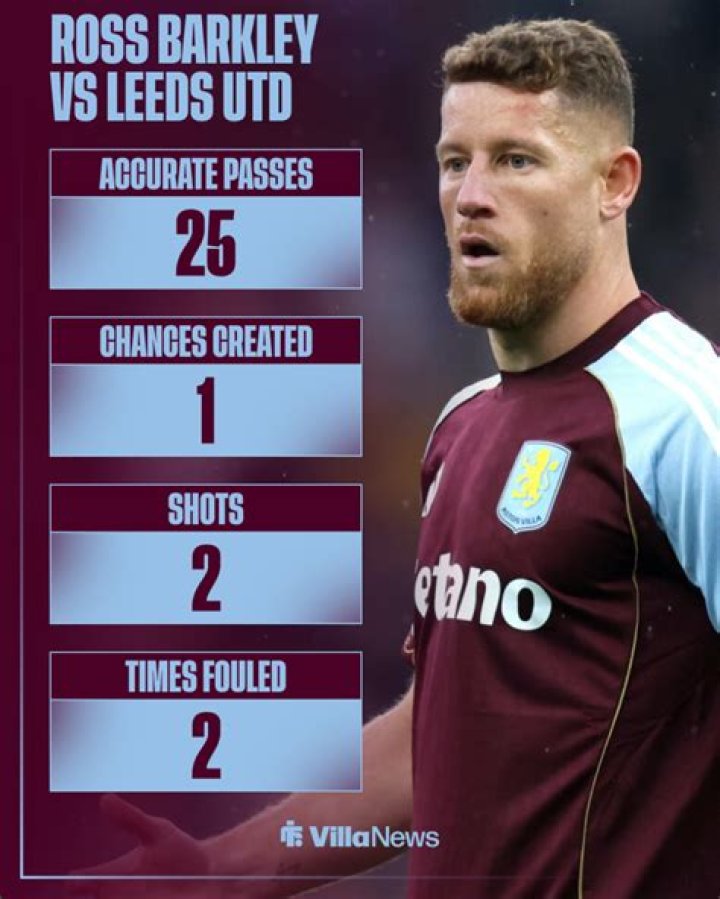 Ross Barkley - Detailed stats
