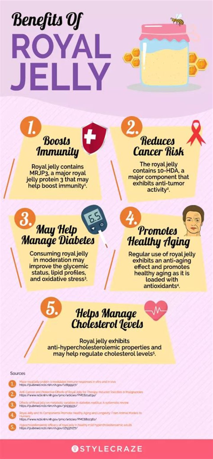 Royal Jelly Benefits Women Most
