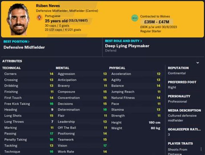 Rúben Flores - Player profile