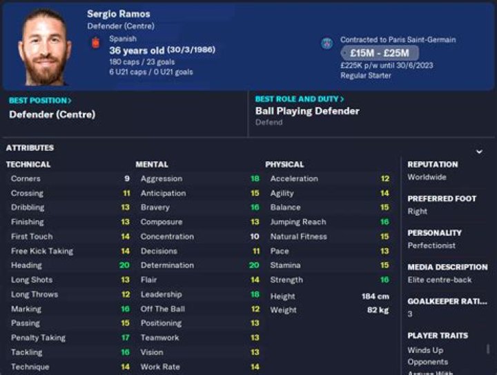 Ryan Mendes - Player profile 23/24