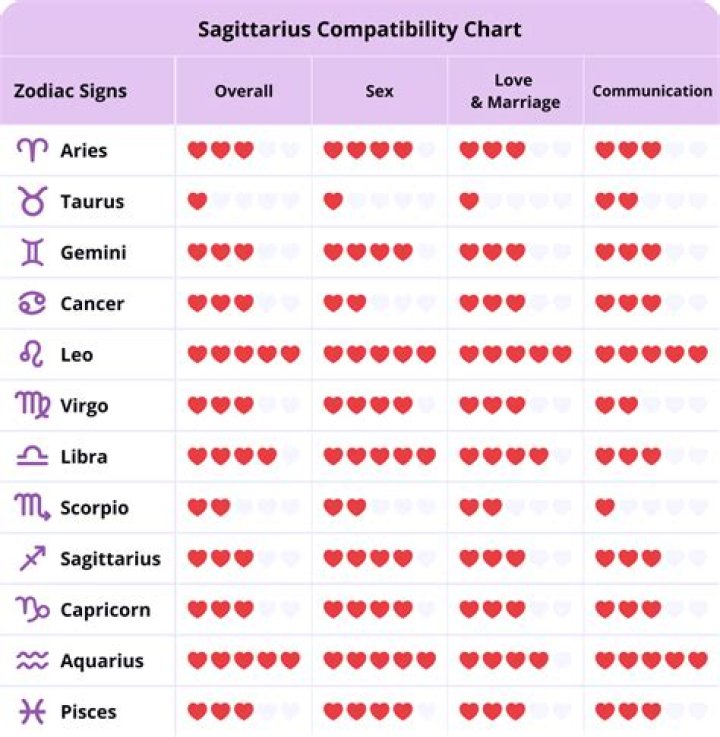 Sagittarius Woman Sagittarius Man Zodiac Love Compatibility
