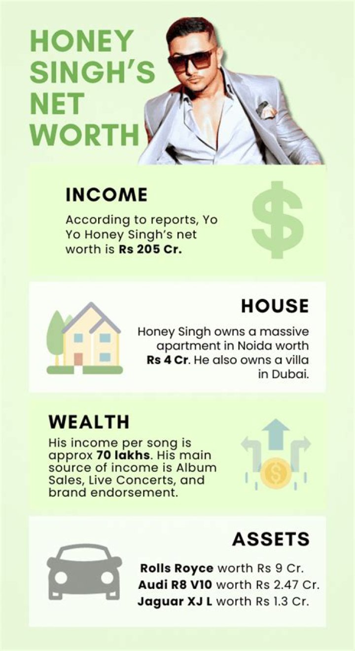 Salary, Income, Net Worth: Shweta Singh - 2024