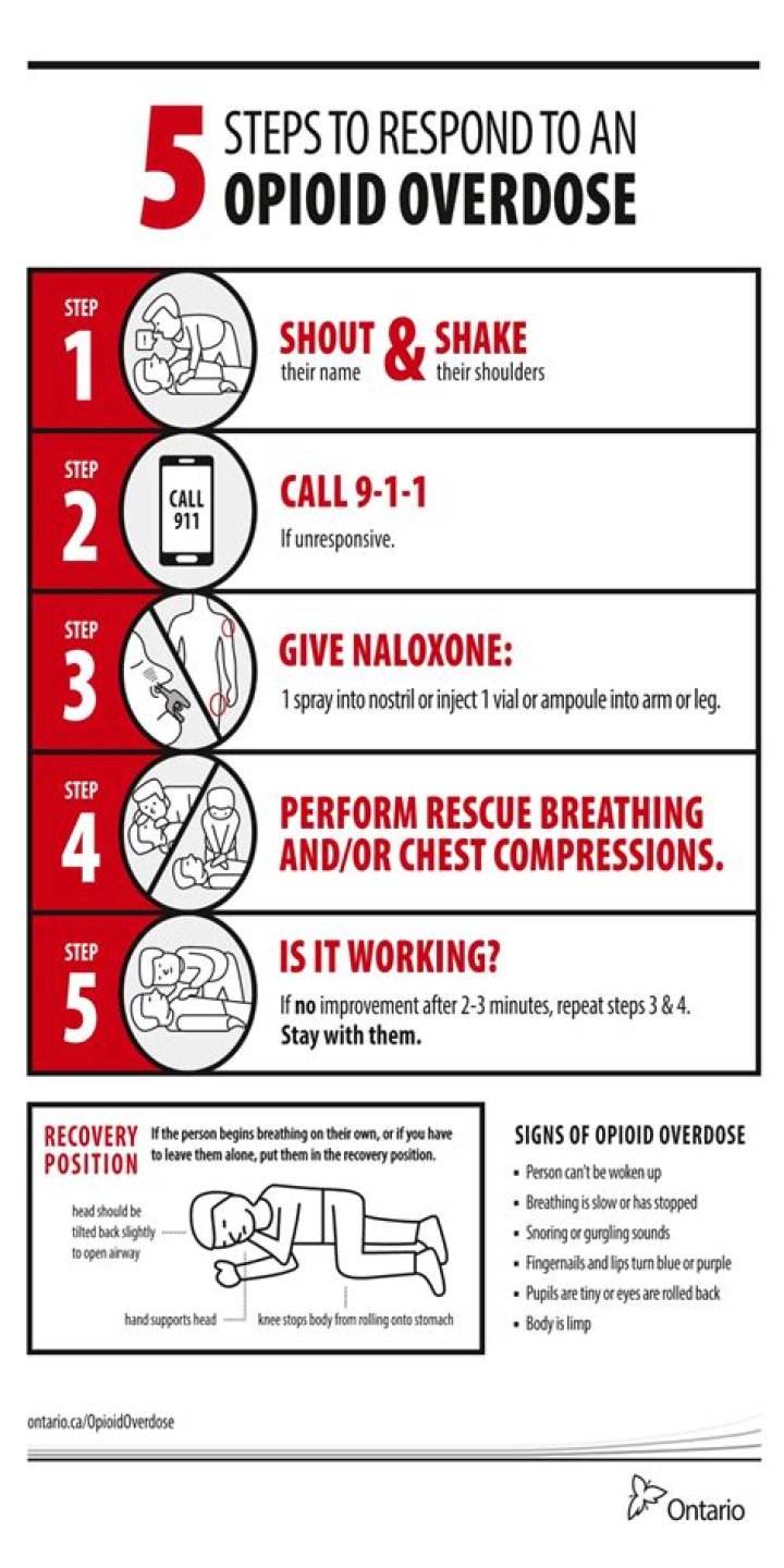 Schools in Illinois encouraged to stock, use overdose-reversing meds