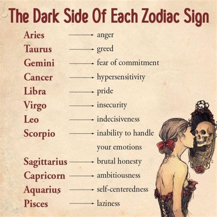 Scorpio to Leo, These zodiac signs feel responsible for their ex even after a break up
