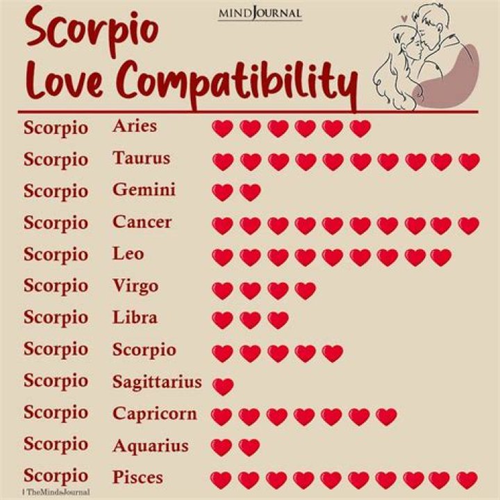 Scorpio Woman Aries Man Zodiac Love Compatibility