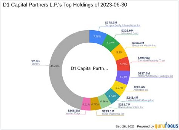 
Searchlight Capital Partners, L.P. 13F annual report
