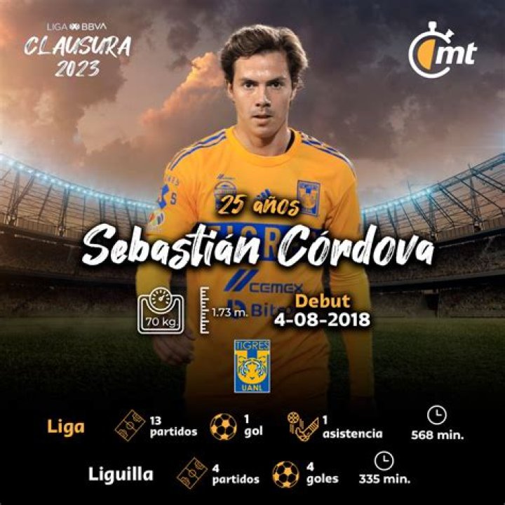 Sebastián Córdova - Player profile 23/24