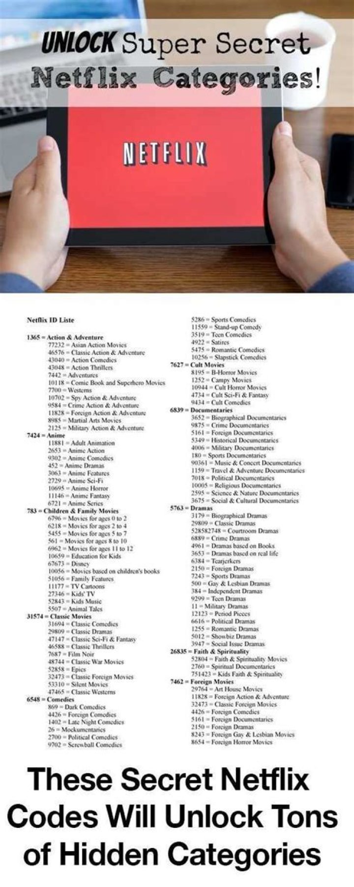 Secret Codes Unlock Hidden Categories