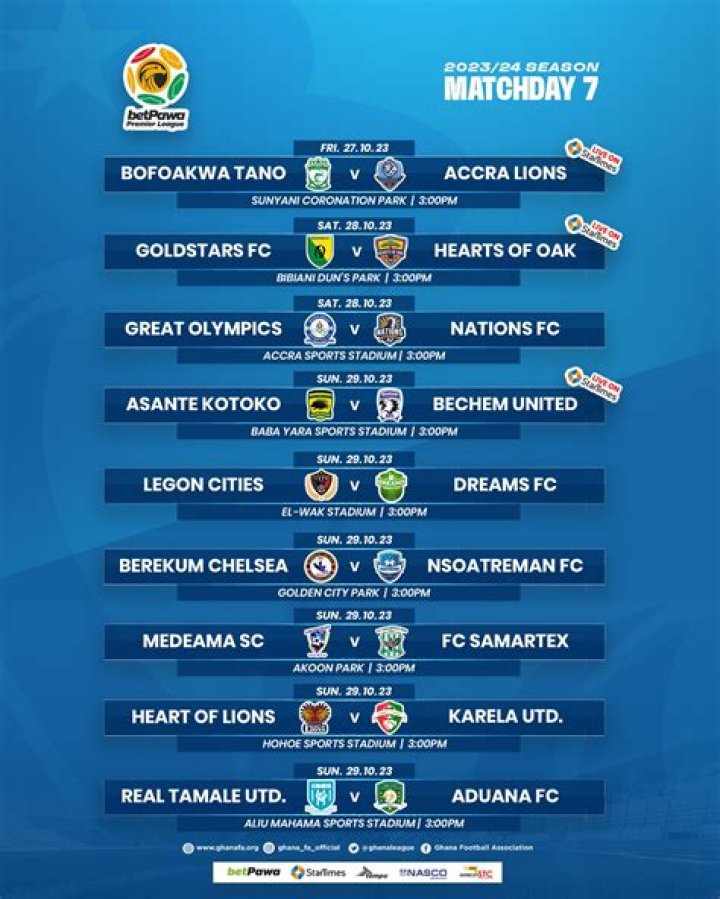 Serie A - Overview: Matchday 7 92/93