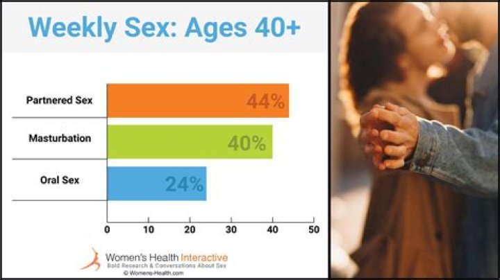 Sex Statistics That Too Many Guys Don't Know