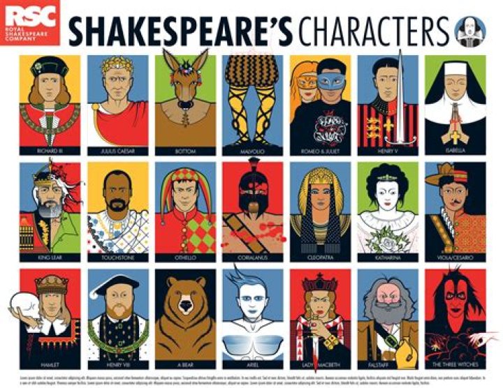 Shakespeare Characters' Dateability, Ranked