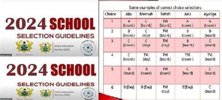 SHS School Selection List PDF 2023/2024