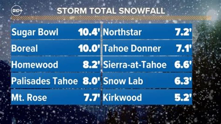Snow totals in the QCA