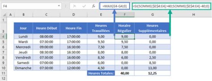 Soustraire des heures Excel : méthode + formule + exemple