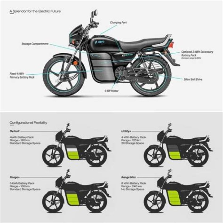 Specifications, Price, Launch Date, All About Splendor Electric Bike