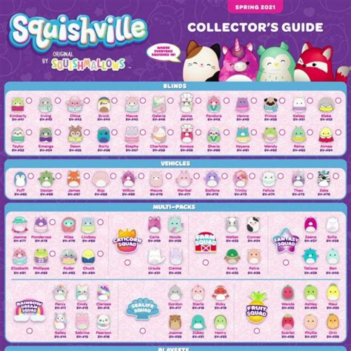 Squishmallows Names List With Pictures: Your Ultimate Guide