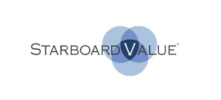Starboard Value L.P. 13F annual report (2024)