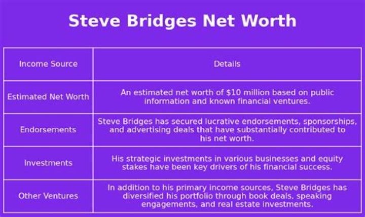 Steve Bridges Net Worth 2024