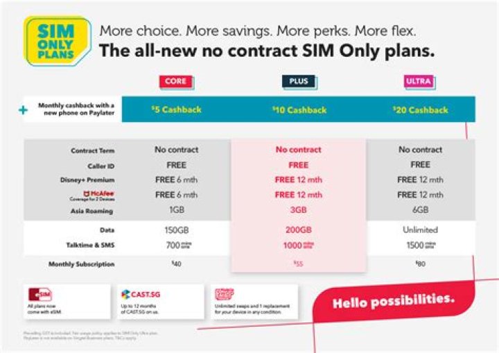 Superb mobile SIM deal only costs 1p per minute, text and MB