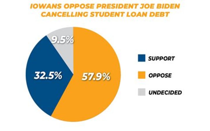Survey finds 85% of Iowans support hands-free driving legislation, according to DPS