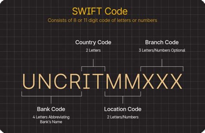 سويفت كود بنك مصر Swift Code جميع الفروع – تريندات 2024