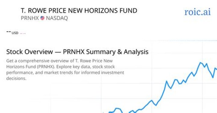 T. Rowe Price New Horizons (PRNHX) Price History