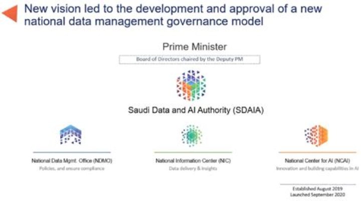تسجيل الدخول في موقع توكلنا الرسمي ta.sdaia.gov.sa – تريندات 2024
