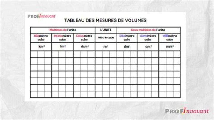 Tableau de conversion Excel (masse, volume, surface, longueur…)