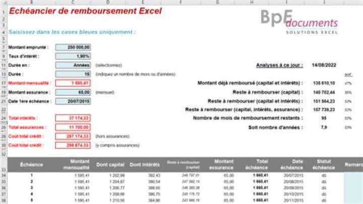 Tableau Excel simulateur de crédit : calculez votre emprunt
