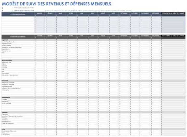 Tableau recettes dépenses association Excel : incontournable !