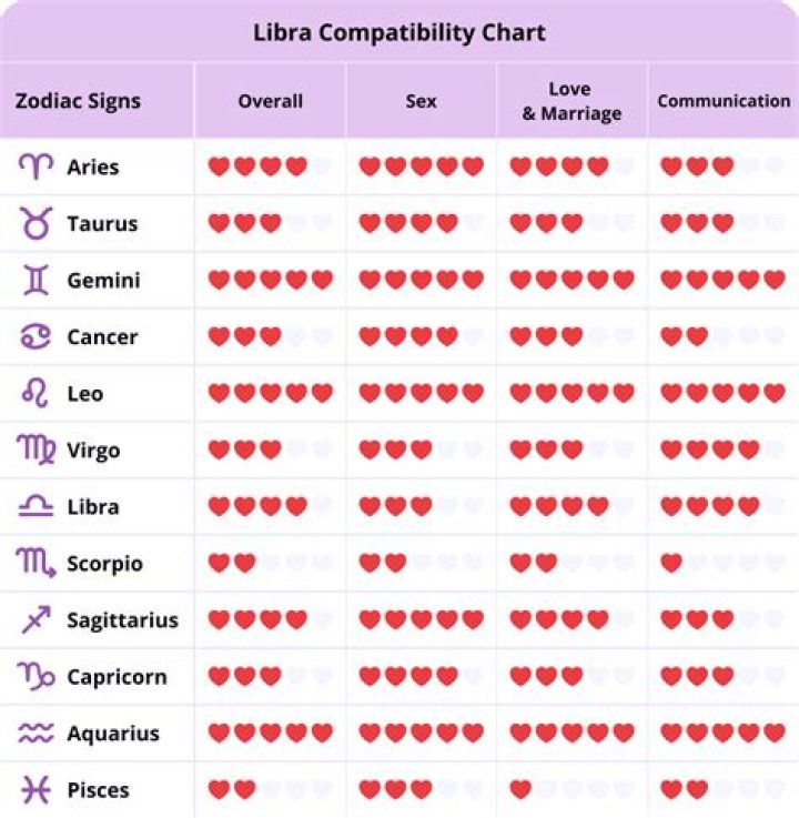 Taurus Man Aries Woman Zodiac Love Compatibility