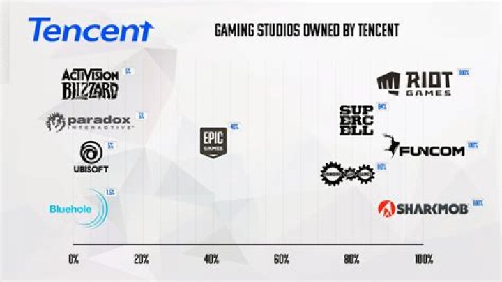 Tencent Games Invests Minority Stake in Playtonic Games