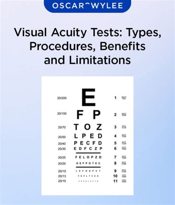 Test Visual Acuity: If you have Sharp Eyes Find the word Wild in 10 Secs