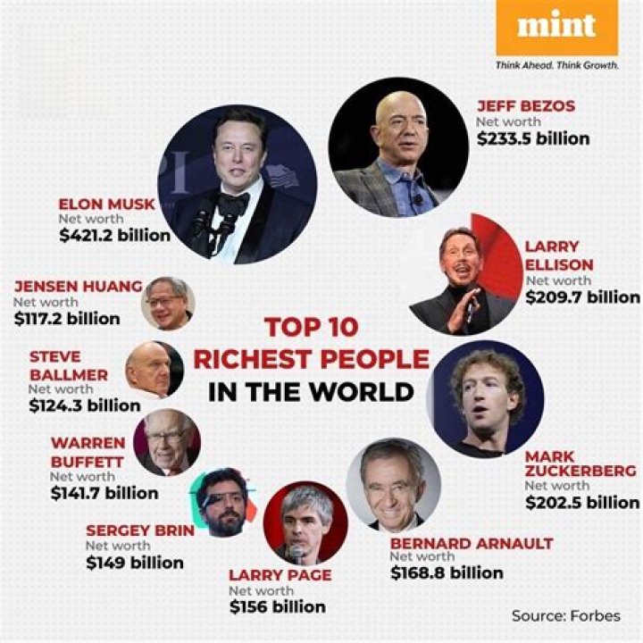The 10 Wealthiest Rappers in The World and How Much Money They Have?