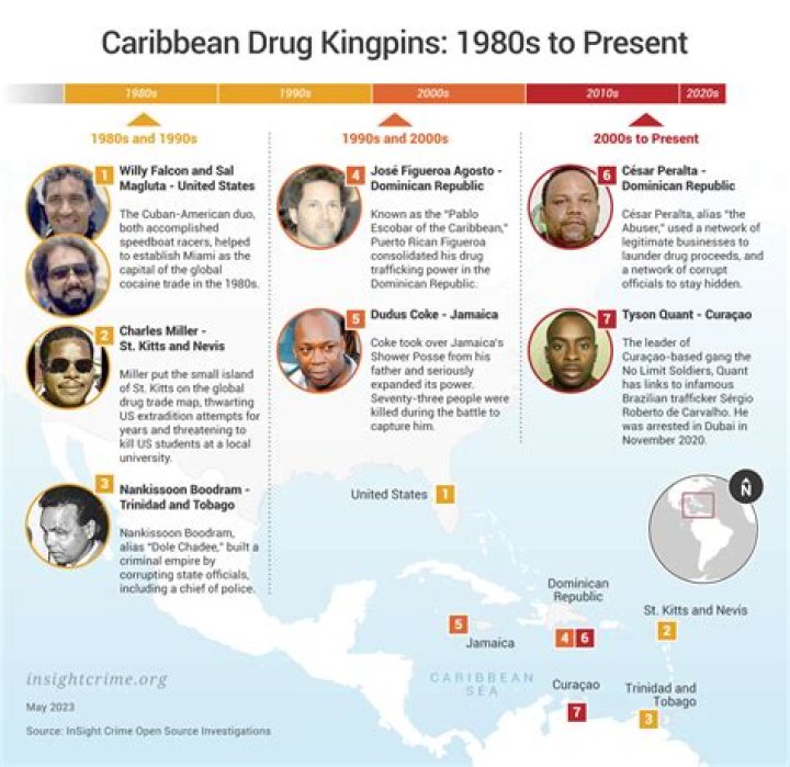 The 5 Most Notorious Drug Kingpins