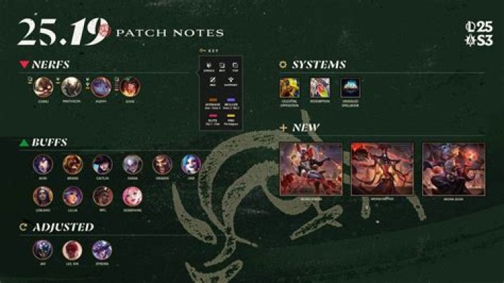 The Ascent Patch 5 Patch Notes