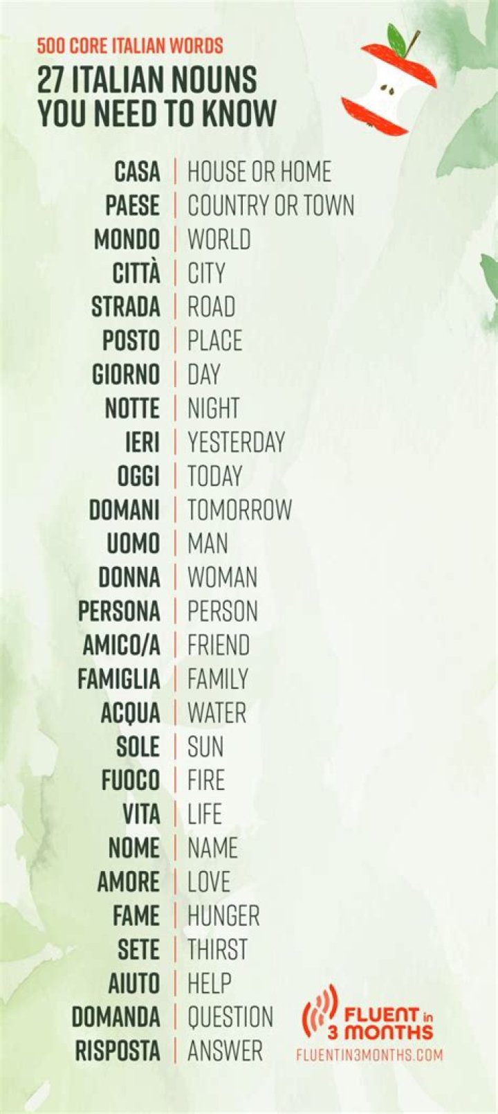 The Bachelor dictionary: 10 words and phrases you should know