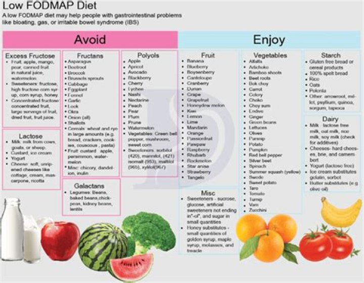 The Best F-Factor Diet Foods to Eat on the Plan