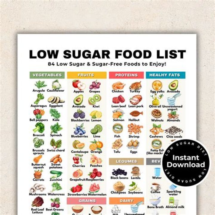 The Best Low-Sugar Foods (A Guide)