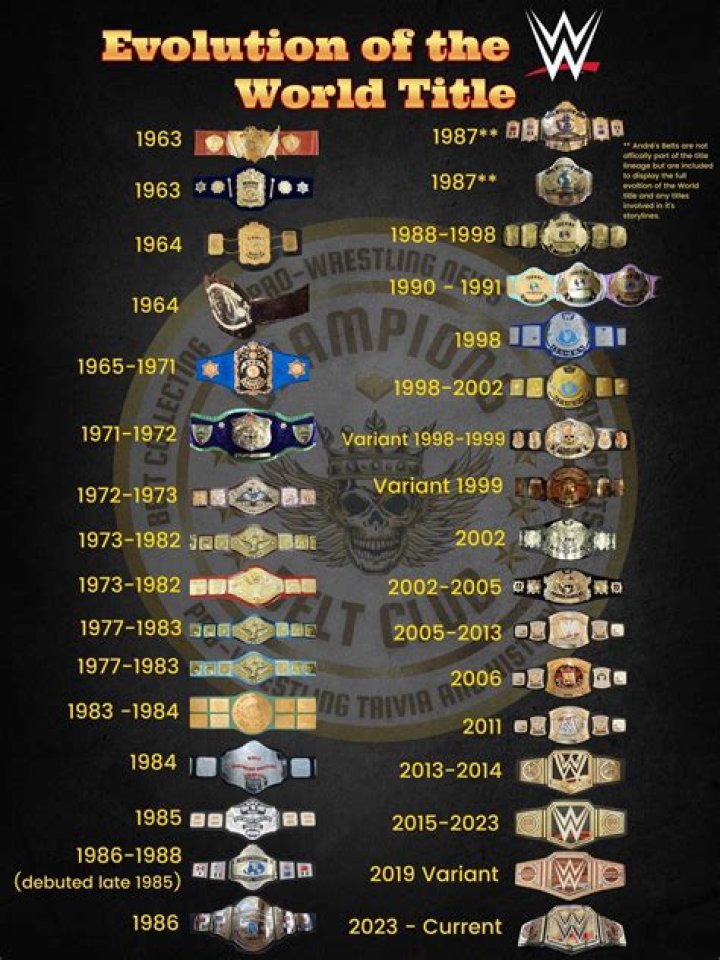 The Best Pure Strikers in the history of WWF/WWE
