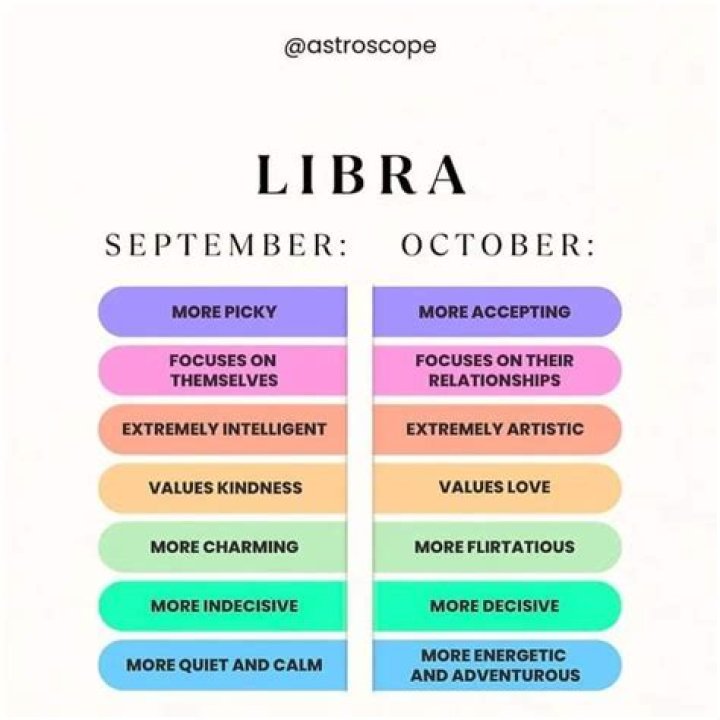 The Biggest Differences Between September Libras & October Libras