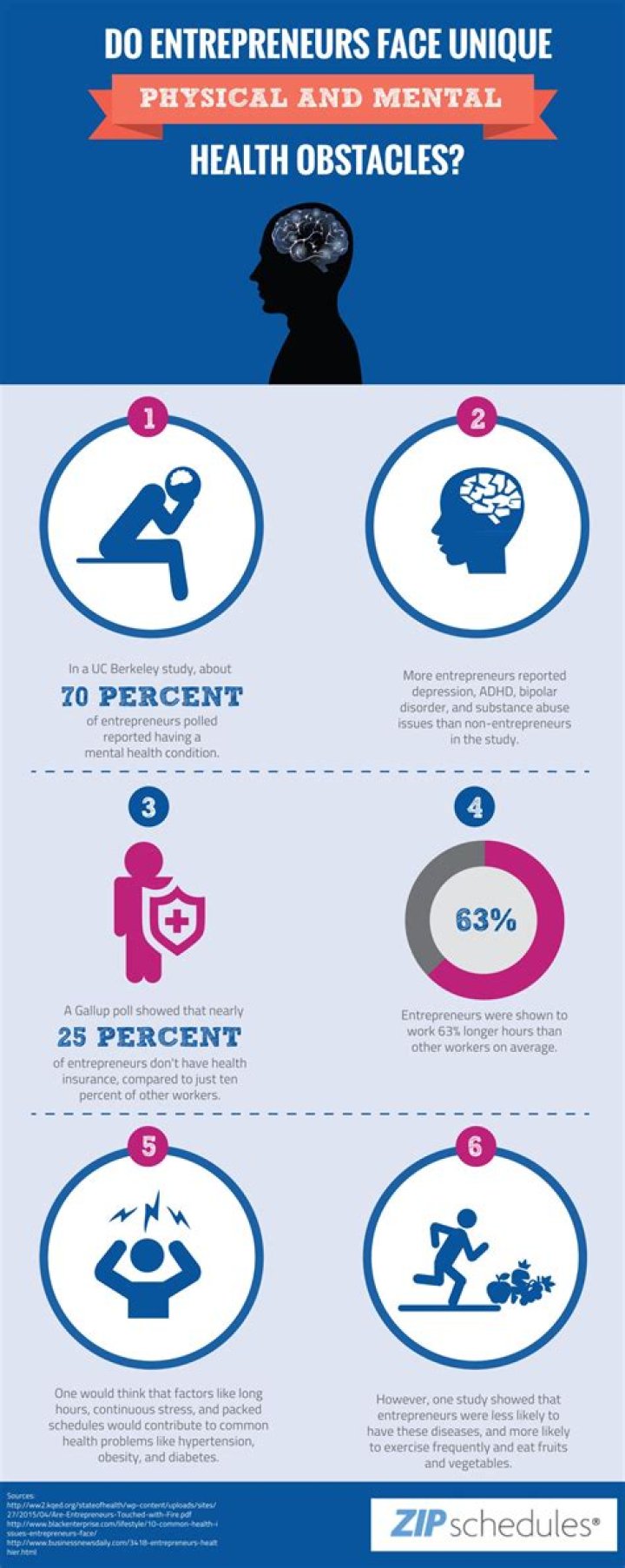The biggest health hurdles entrepreneurs face and how to combat them